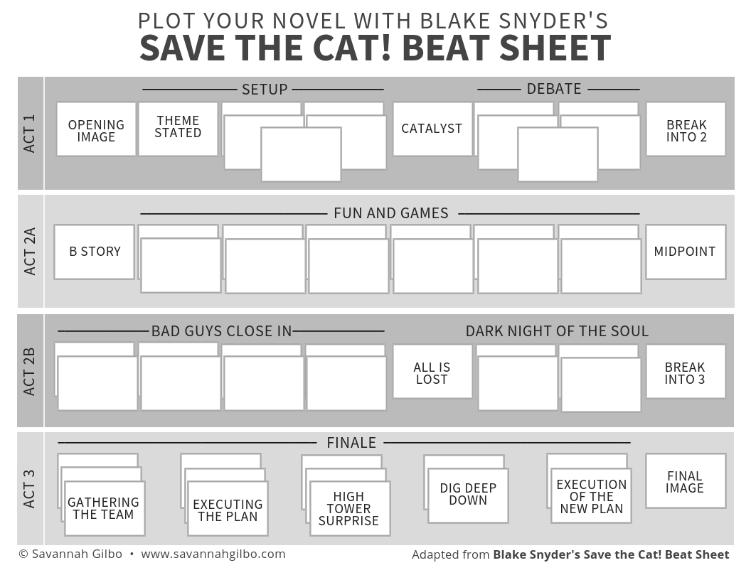 Save The Cat - Beat Sheet